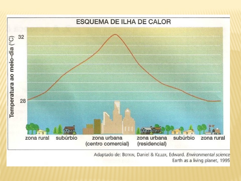 slide35