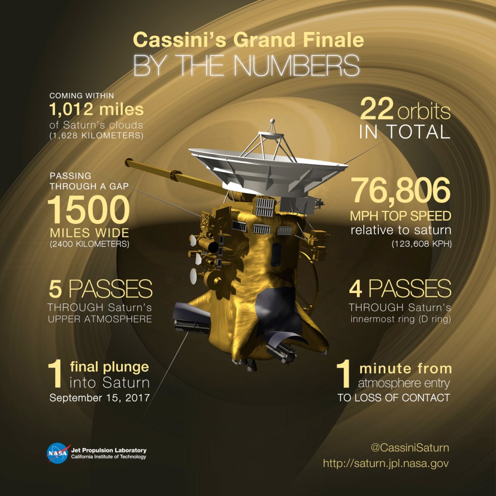 Obrigado Cassini.