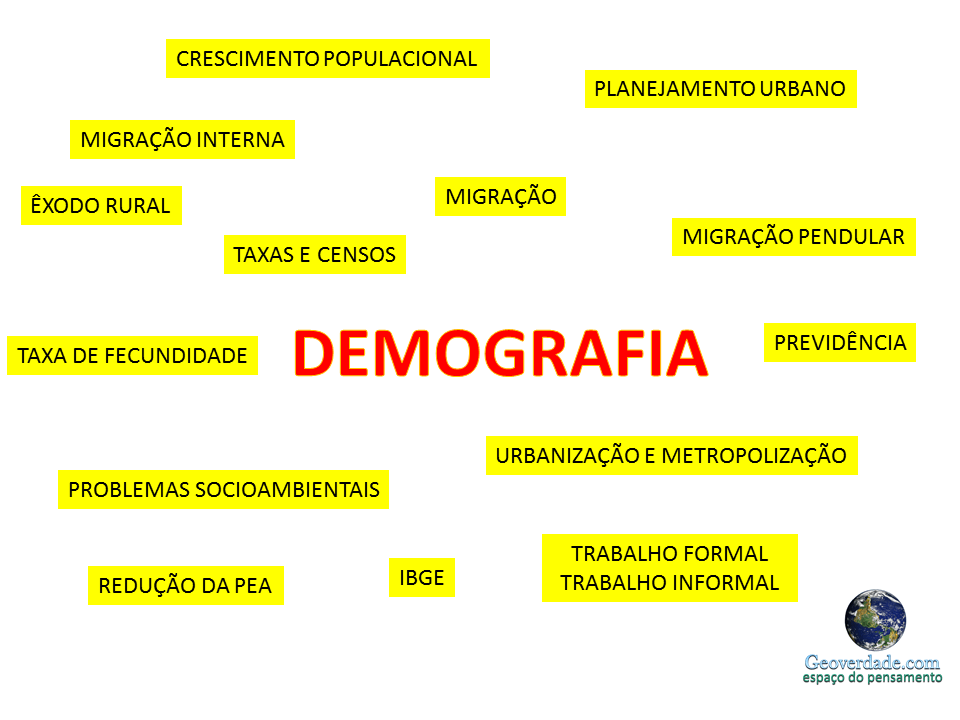 DEMOGRAFIA
