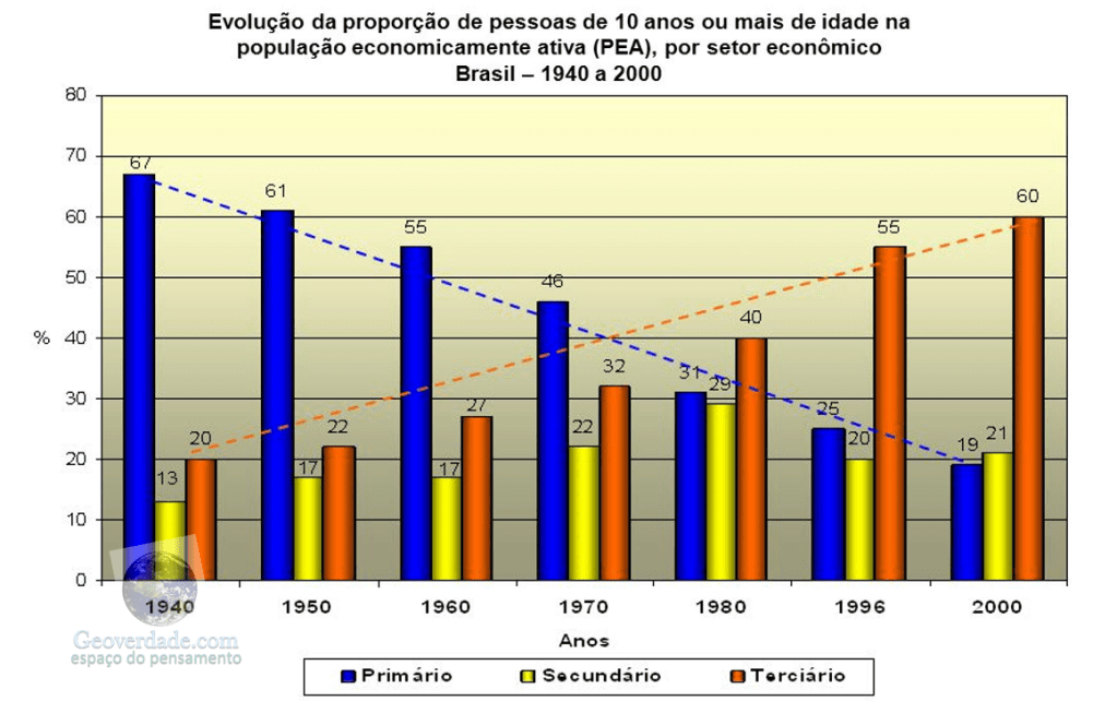 VÍDEO – GRÁFICO DE P.E.A  PARA SER USADO EM VÁRIAS&nbsp;AULAS.