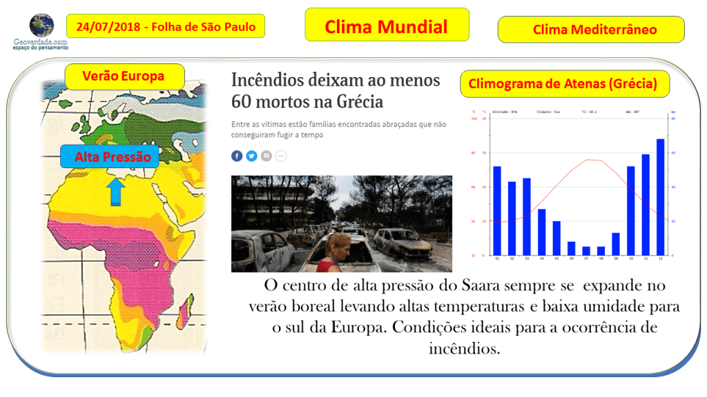 Tragédia Grega