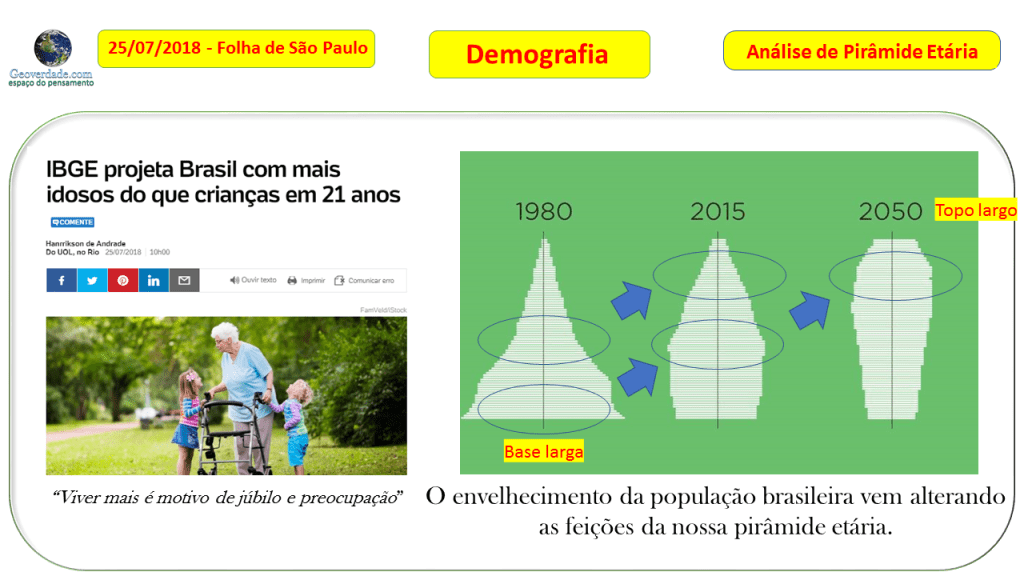 Desafios do Envelhecimento!