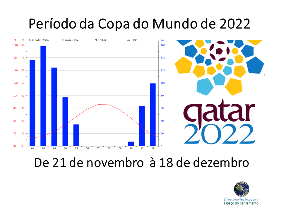 Um novo calendário de Copa do&nbsp;Mundo.