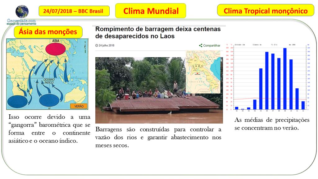 Laos e a Ásia das&nbsp;Monções.