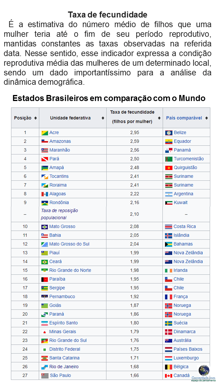 fecundidade