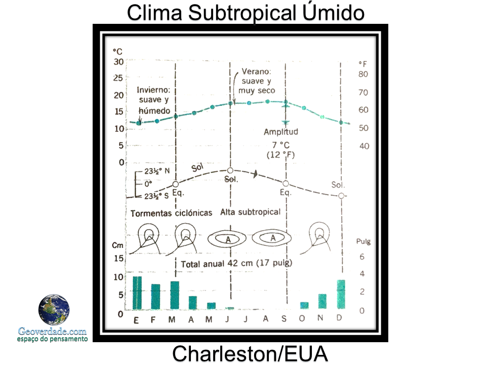 Slide2