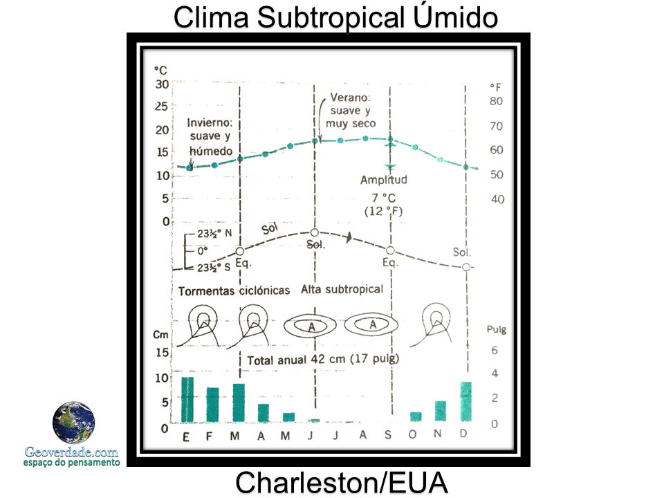 Slide2