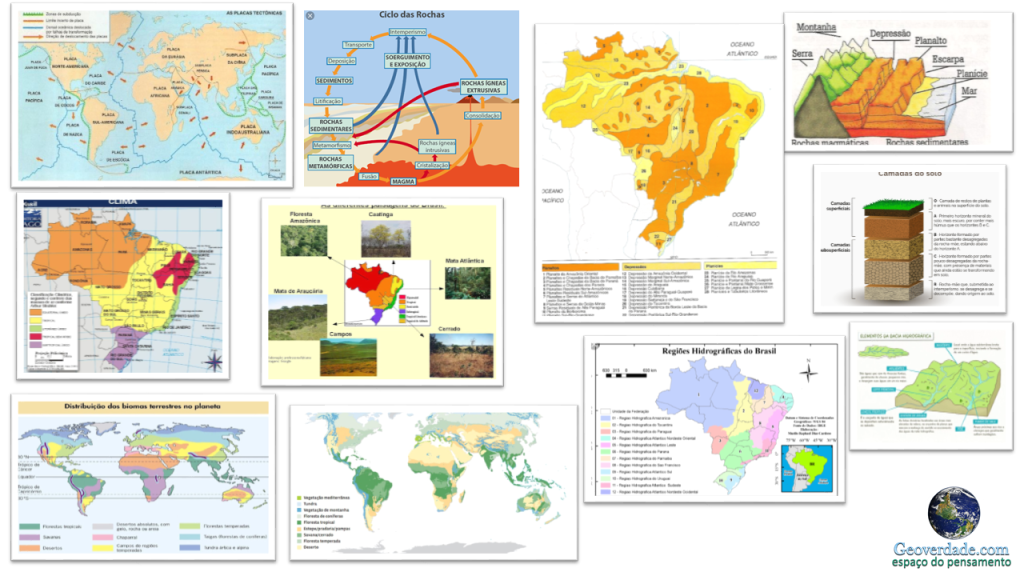 ENEM RESUMO – GEOGRAFIA FÍSICA