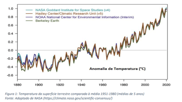 O que são mudanças climáticas e outras 14 perguntas para entender o&nbsp;fenômeno